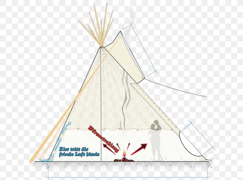 Tipi Tent Indigenous Peoples Of The Americas Plains Indians Thread, PNG, 640x609px, Tipi, Area, Diagram, Feeling, Indigenous Peoples Of The Americas Download Free