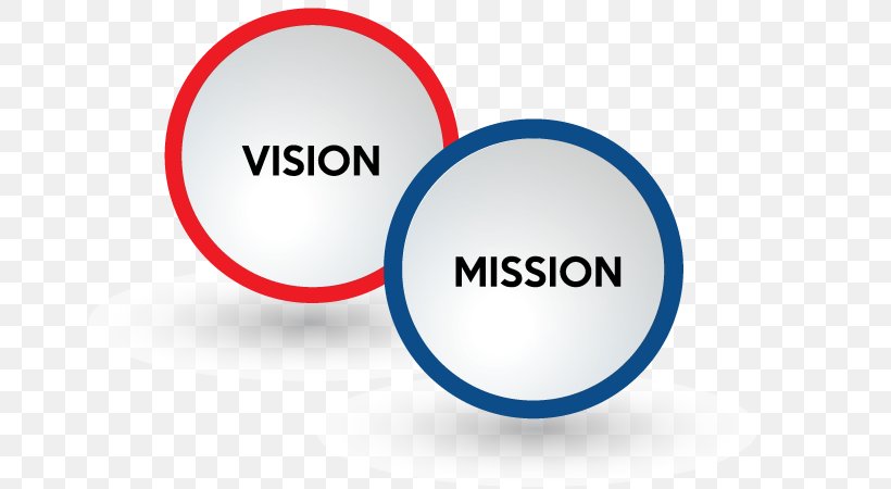 Mission Statement Vision Statement Management Company Business, PNG, 750x450px, Mission Statement, Brand, Business, Communication, Company Download Free