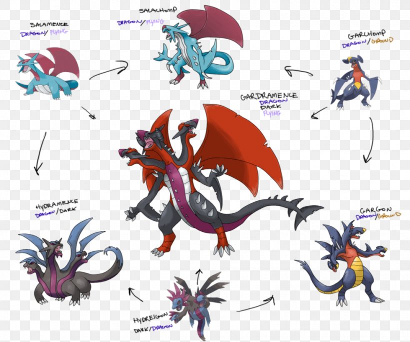Pokémon Groudon Dragon Salamence Mismagius, PNG, 979x816px, Pokemon, Arcanine, Art, Dragon, Evolutionary Line Of Eevee Download Free