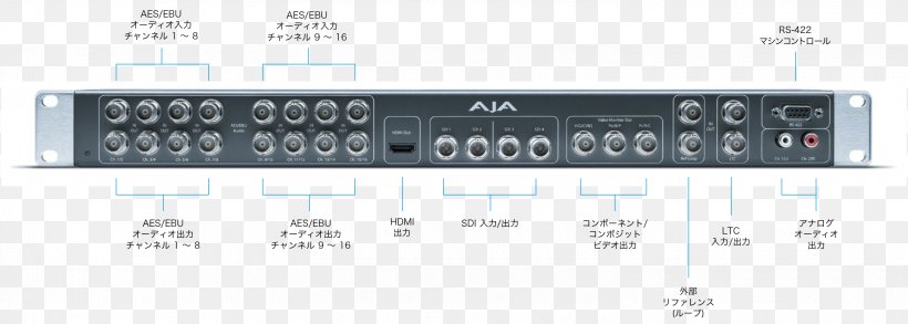 Kailua Audio Signal Rack Unit Electronics 19-inch Rack, PNG, 3000x1074px, 19inch Rack, Kailua, Amplifier, Analog Signal, Audio Download Free