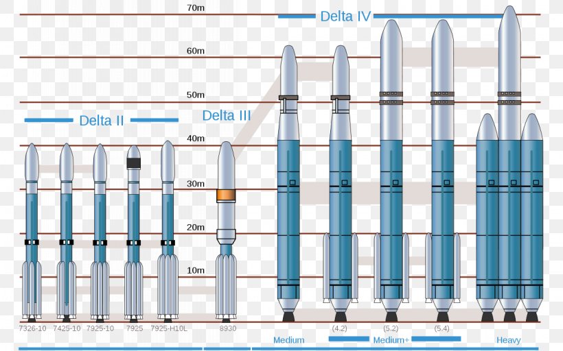 Delta IV Expendable Launch System Evolved Expendable Launch Vehicle Rocket, PNG, 1200x750px, Delta, Delta Ii, Delta Iv, Elevation, Energy Download Free