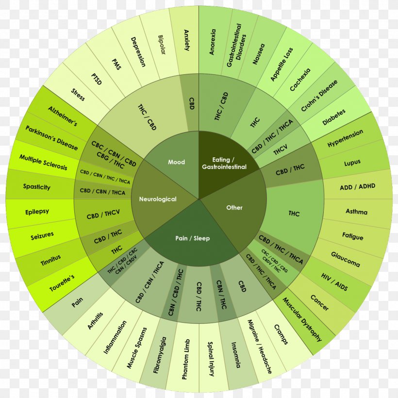 Cannabis Cup Cannabinoid Cannabidiol Tetrahydrocannabinol, PNG, 1500x1500px, Cannabis Cup, Brand, Cannabidiol, Cannabinoid, Cannabinoid Receptor Download Free