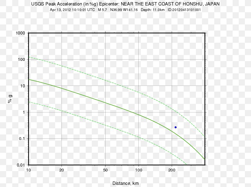 M 6.4, PNG, 792x612px, 2018, M 64 18km Nne Of Hualian Taiwan, Area, Data, Diagram Download Free