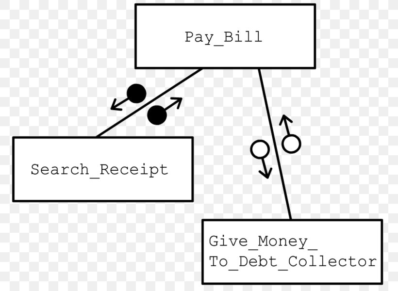 Structure Chart HIPO Model Data Flow Diagram, PNG, 786x600px, Structure Chart, Area, Black, Black And White, Brand Download Free