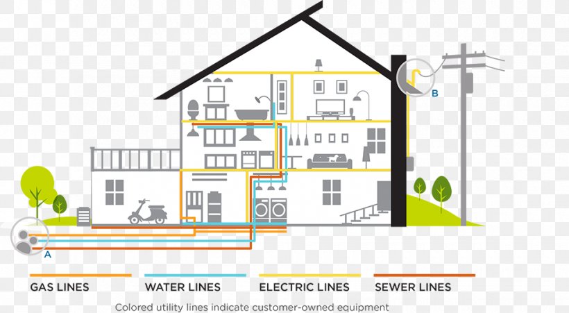 Home Warranty Electricity House Electrical Wires & Cable, PNG, 980x540px, Home Warranty, Architecture, Area, Brand, Diagram Download Free