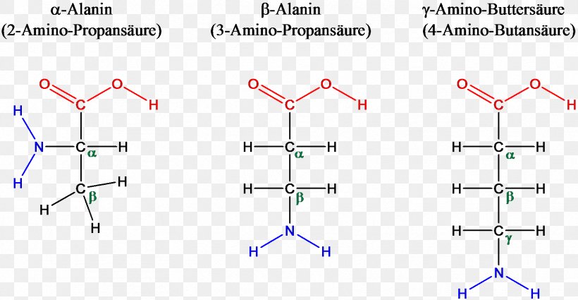 Amino Acid Amino Talde β-Alanine Alpha, PNG, 1719x891px, Amino Acid, Alanine, Alpha, Amine, Amino Talde Download Free