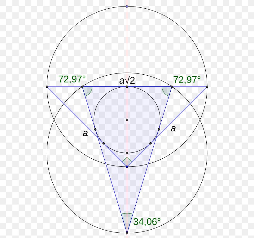 Isosceles Triangle Circle Right Triangle, PNG, 524x768px, Isosceles Triangle, Area, Circumscribed Circle, Diagram, Disk Download Free