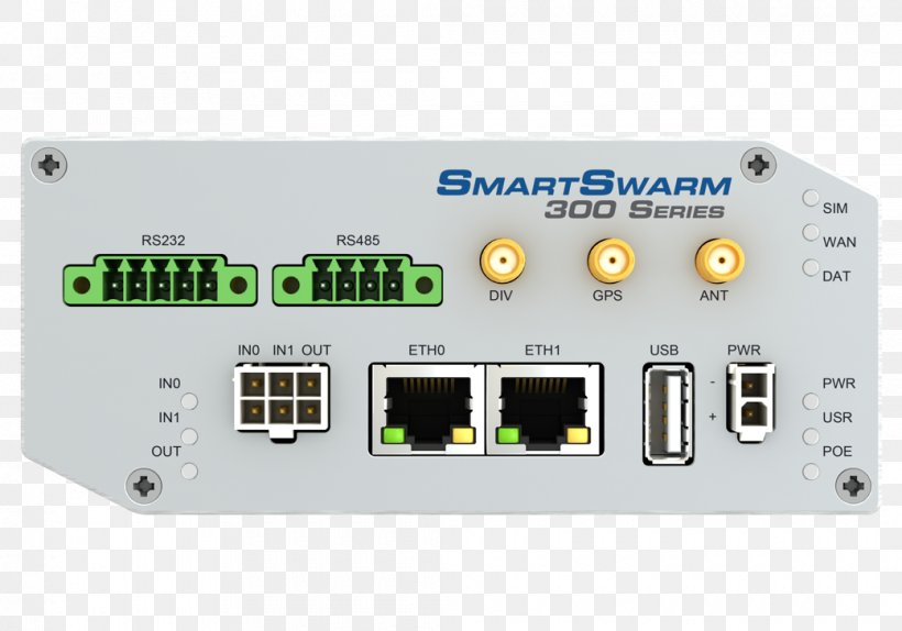 Network Cards & Adapters Modbus Wireless Router Gateway, PNG, 1040x728px, Network Cards Adapters, Advantech Co Ltd, Audio Receiver, Computer Network, Electronic Component Download Free