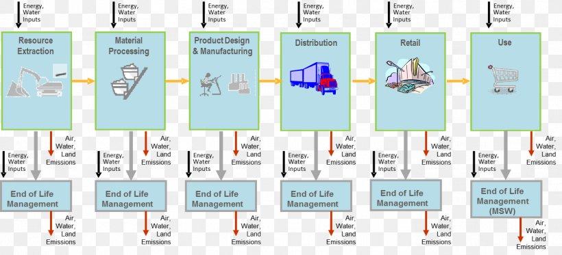 Ford Motor Company Supply Chain Management Value Chain, PNG, 1404x640px, Ford Motor Company, Area, Brand, Case Study, Ford Download Free