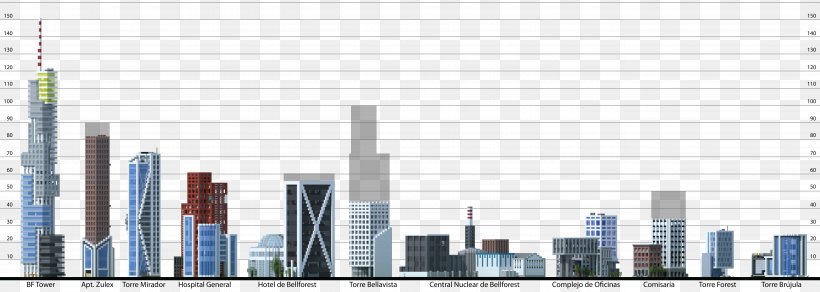 SkyscraperPage Skyline Diagram High-rise Building, PNG, 10725x3829px, Skyscraper, Brand, Building, City, Diagram Download Free