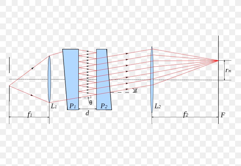 Fabry–Pérot Interferometer Light Wave Interference Michelson Interferometer Optical Cavity, PNG, 800x566px, Light, Area, Charles Fabry, Diagram, Elevation Download Free
