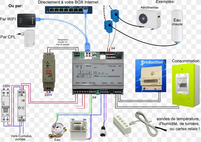 Home Automation Kits Electricity Meter Distribution Board Electrical Wires & Cable, PNG, 3283x2321px, Home Automation Kits, Berogailu, Circuit Diagram, Communication, Consumption Download Free