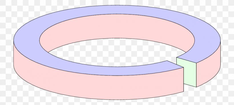 Pink Circle, PNG, 1068x482px, Torus, Cartesian Coordinate System, Cross Section, Latex, Material Property Download Free