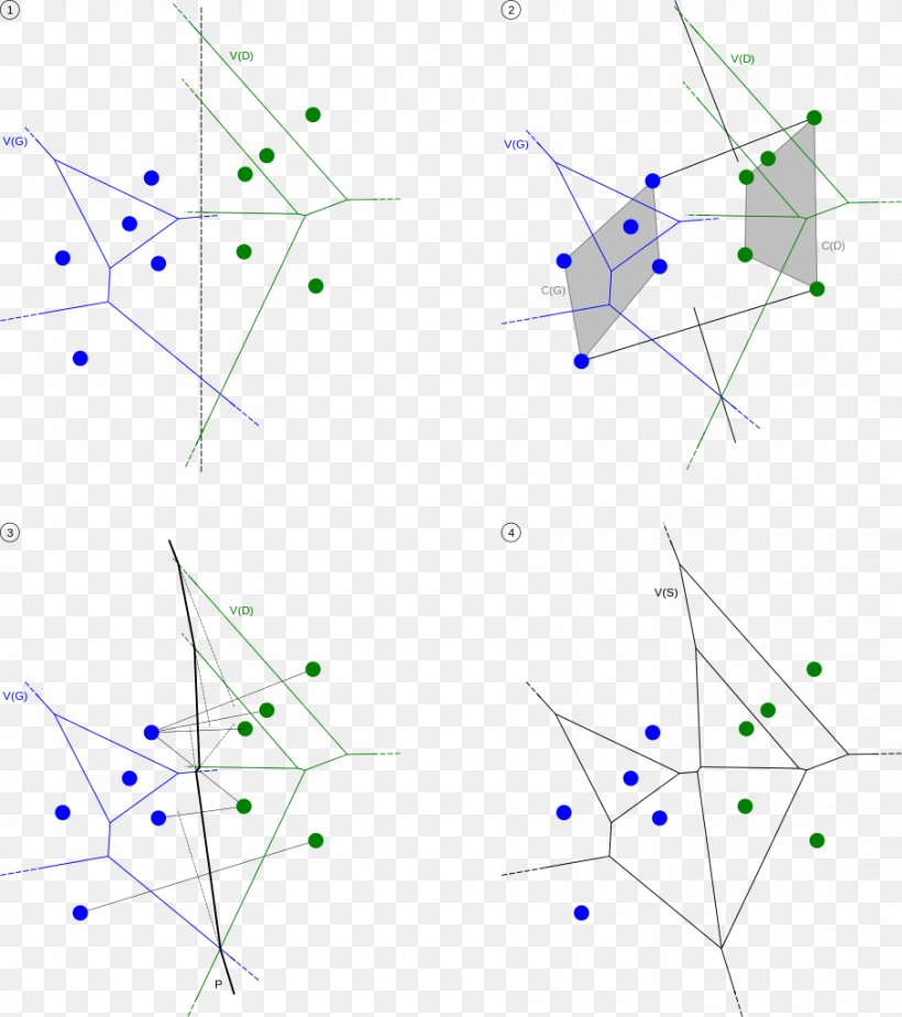 Voronoi Diagram Algorithme De Shamos Et Hoey Point, PNG, 907x1023px, Diagram, Algorithm, Area, Computer Science, Geometry Download Free