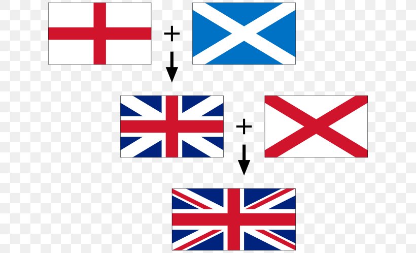 Flag Of England Flag Of The United Kingdom Flag Of Scotland Flag Of Australia, PNG, 640x498px, England, Area, Brand, Flag, Flag Of Australia Download Free