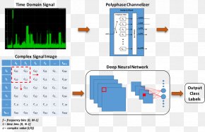 Orthogonal Frequency-division Multiplexing Subcarrier Modulation ...