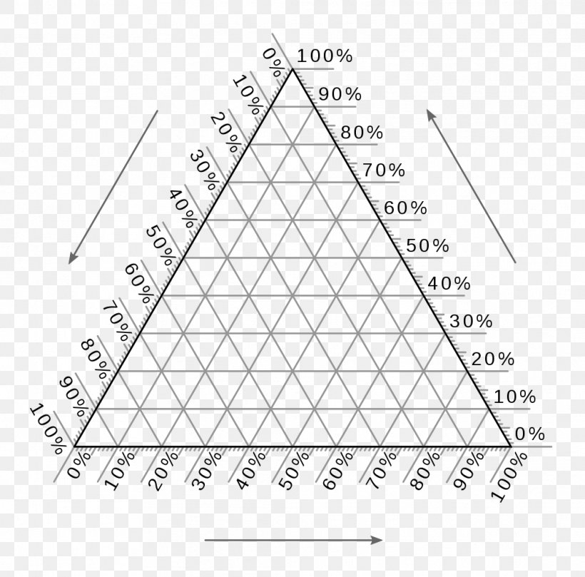 Ternary Plot Phase Diagram Chart, PNG, 1037x1024px, Ternary Plot, Area, Black And White, Chart, Diagram Download Free