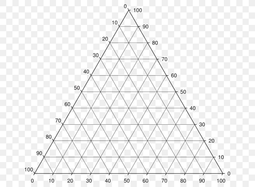 Triangle Ternary Plot Phase Diagram, PNG, 688x600px, Triangle, Area, Black And White, Confidence Interval, Diagram Download Free