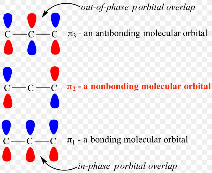 Non-bonding Orbital Atomic Orbital Antibonding Molecular Orbital Pi Bond, PNG, 1128x922px, Atomic Orbital, Antibonding Molecular Orbital, Area, Blue, Body Jewelry Download Free