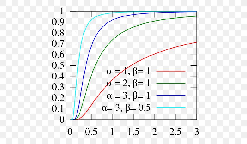 Probability Distribution Gamma Distribution Dirichlet Distribution Real Number, PNG, 600x480px, Probability Distribution, Area, Blog, Continuous Function, Diagram Download Free