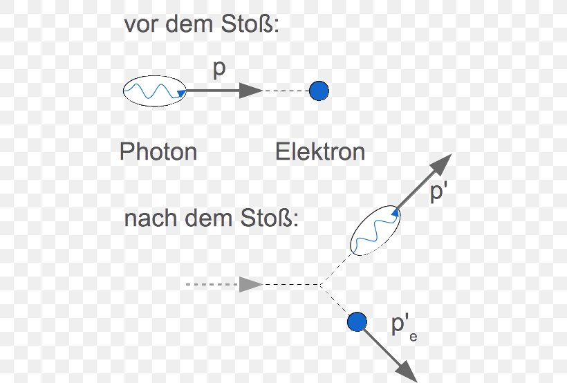 Technology Point Angle, PNG, 532x554px, Technology, Area, Atom, Blue, Diagram Download Free