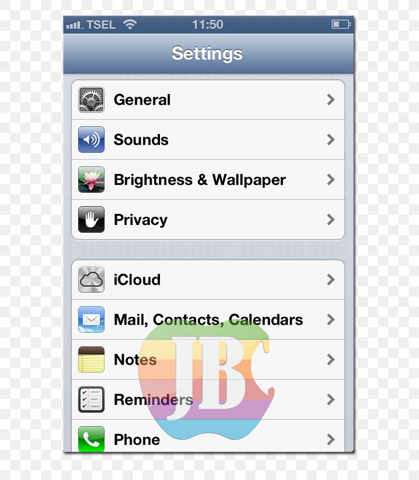 IPhone 4S IPhone 5 Google Contacts Google Sync, PNG, 640x939px, Iphone 4, Apple, Area, Call Forwarding, Computer Program Download Free