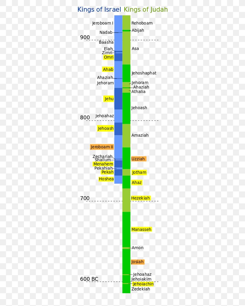 Archaeology Line Angle The Mysterious Numbers Of The Hebrew Kings Font, PNG, 323x1023px, Archaeology, Area, Diagram, Text, Text Messaging Download Free