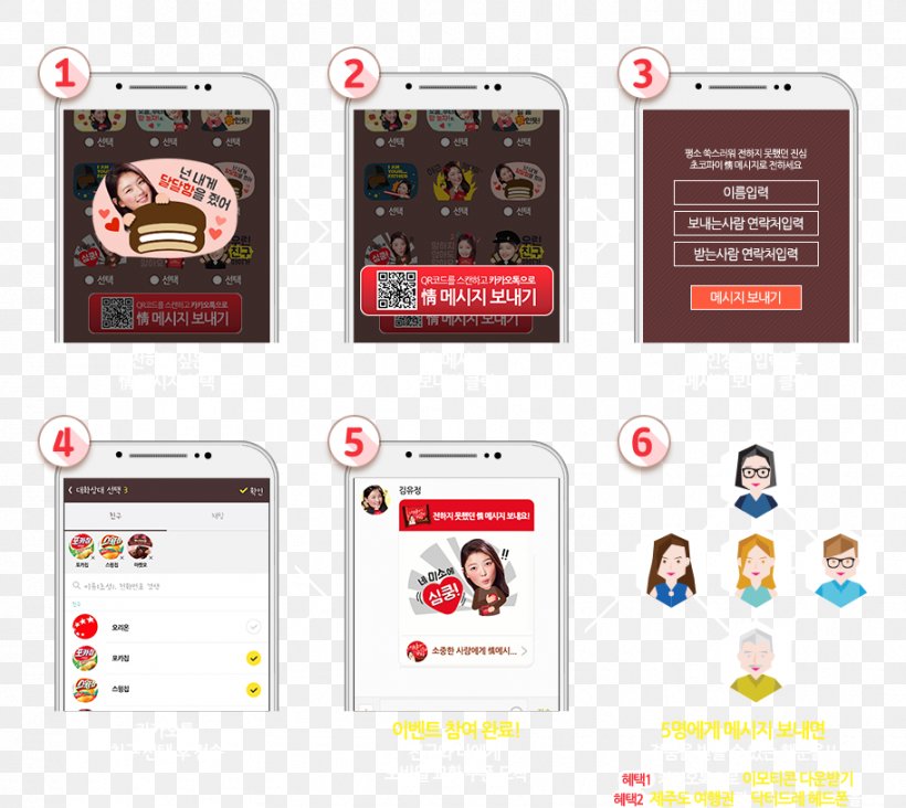 Choco Pie Orion Confectionery Earring, PNG, 913x816px, Choco Pie, Brand, Communication, Earring, Electronics Download Free