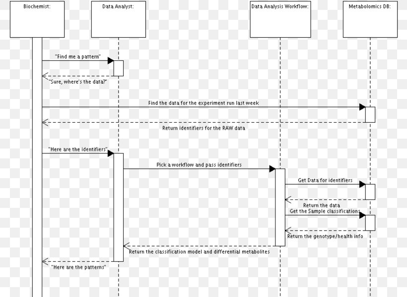 Document Line Angle Pattern, PNG, 788x600px, Document, Area, Diagram, Number, Paper Download Free