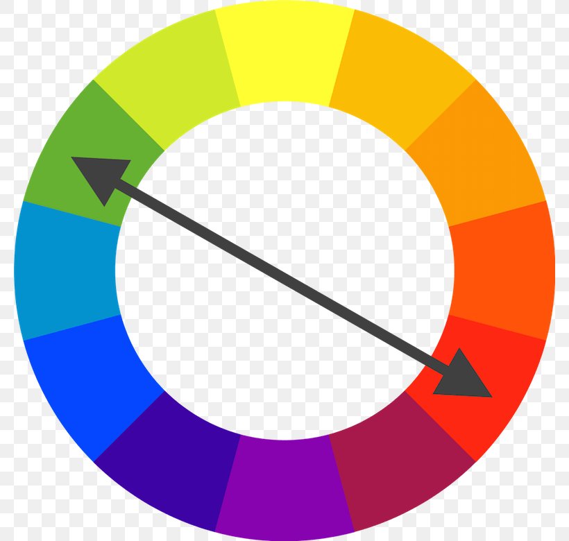 Light Spectral Color Color Wheel Spectrum, PNG, 780x780px, Light, Area, Blue, Color, Color Scheme Download Free