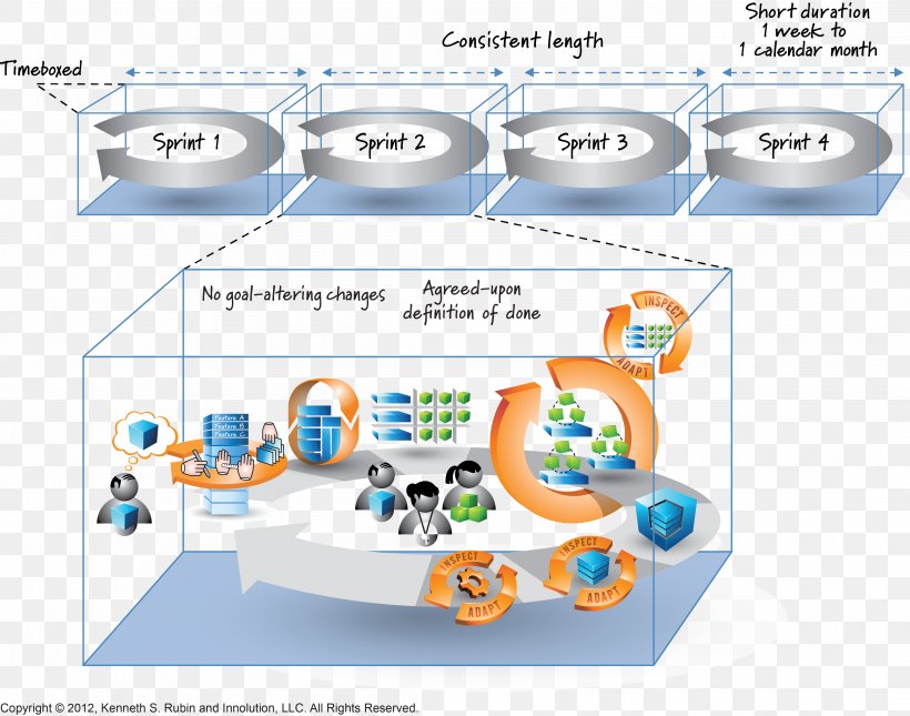 Scrum Sprint Agile Software Development Scrum Sprint, PNG, 4399x3461px, Scrum, Agile Software Development, Area, Burn Down Chart, Computer Software Download Free