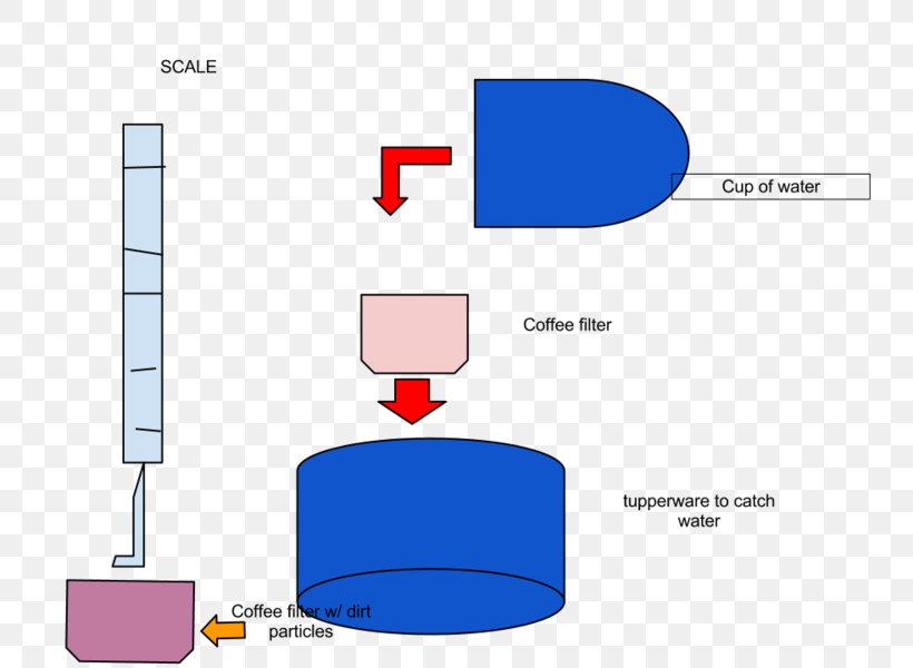Wiring Diagram Schematic Keurig, PNG, 800x600px, Diagram, Area, Bunnomatic Corporation, Coffee, Coffeemaker Download Free
