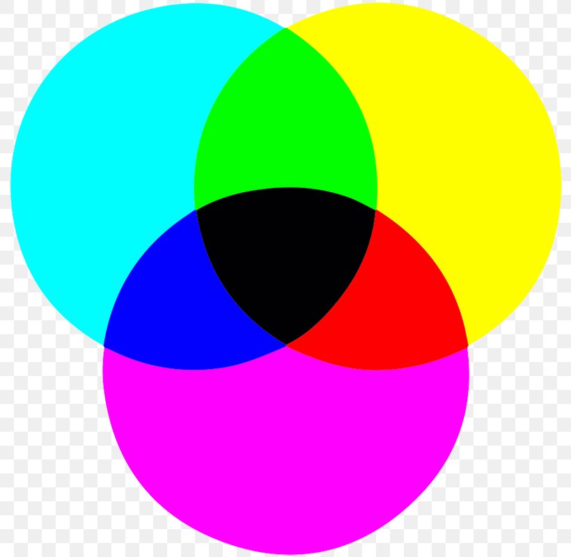 CMYK Color Model Color Wheel RGB Color Model Printer, PNG, 800x800px, Cmyk Color Model, Area, Color, Color Mixing, Color Model Download Free