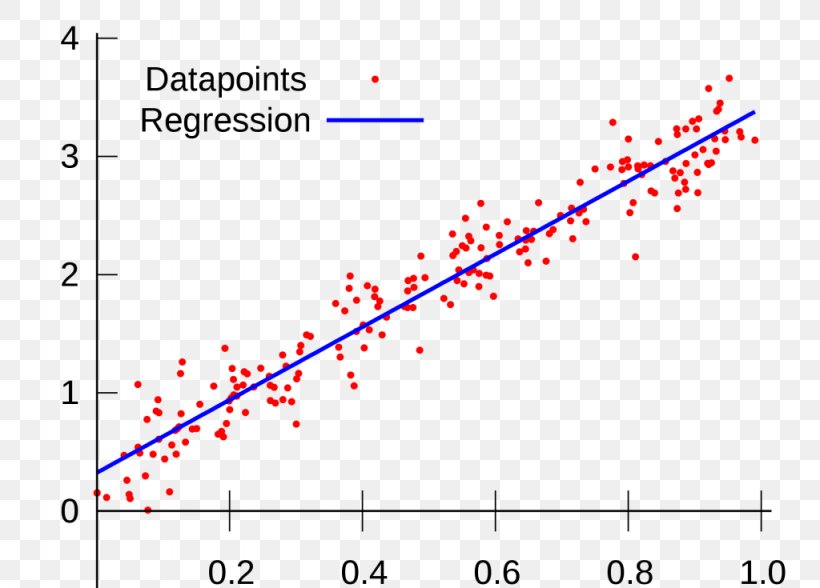 Linear Regression Regression Analysis Machine Learning Lasso Variables, PNG, 1024x735px, Linear Regression, Algorithm, Area, Decision Tree, Diagram Download Free