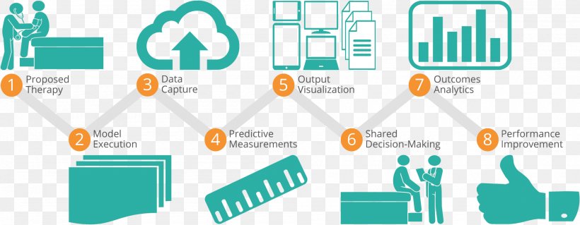 Predictive Analytics Predictive Modelling Health Care Data Analysis, PNG, 2000x779px, Predictive Analytics, Algorithm, Analytics, Area, Brand Download Free