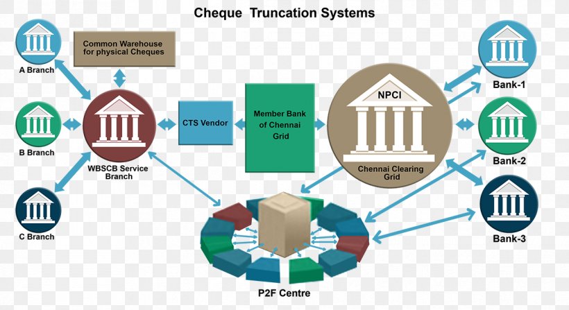 Cheque Truncation System Cheque Clearing, PNG, 1193x651px, Cheque Truncation System, Area, Bank, Branch, Brand Download Free