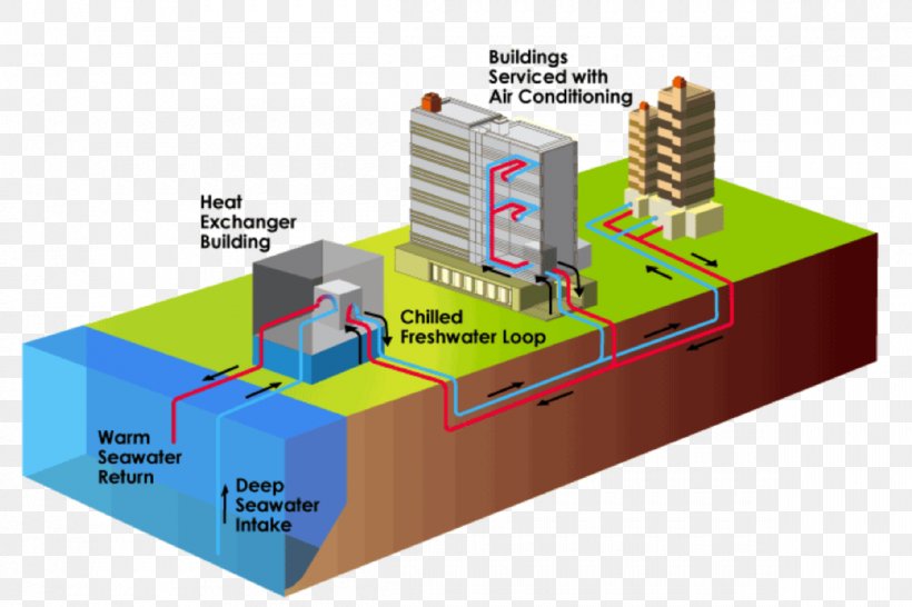 Ocean Thermal Energy Conversion Deep Water Source Cooling Air Conditioning, PNG, 1200x800px, Ocean Thermal Energy Conversion, Air Conditioning, Deep Water Source Cooling, Diagram, District Cooling Download Free