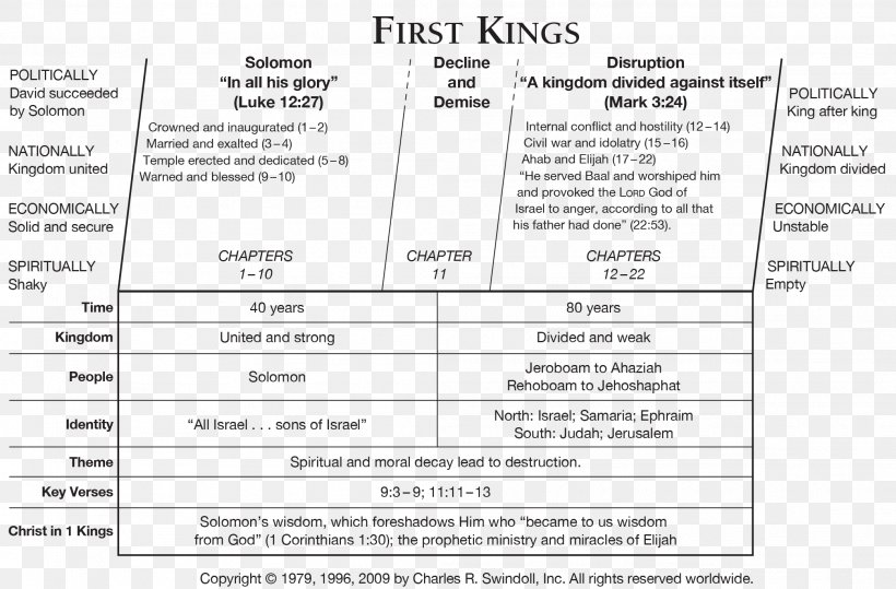 Books Of Kings 1 Kings Books Of Samuel Bible 2 Kings, PNG, 2084x1370px, 1 Samuel, Books Of Kings, Area, Bible, Book Of Ruth Download Free