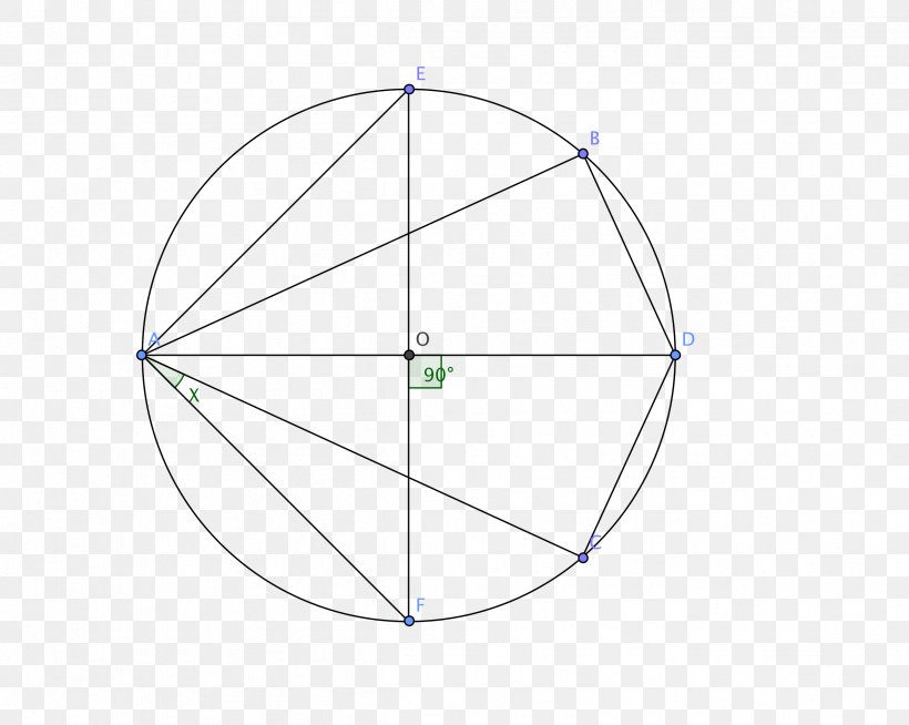Circle Point Angle, PNG, 2417x1930px, Point, Area, Diagram, Microsoft Azure, Sky Download Free