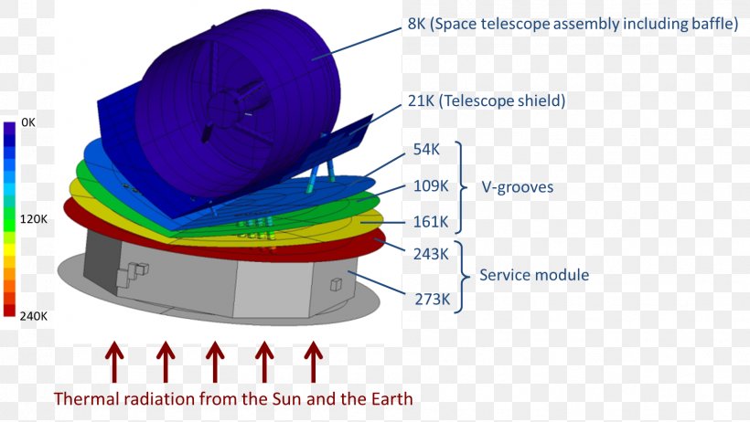 SPICA Planck Space Telescope Infra-red Telescope, PNG, 1609x908px, Spica, Cryocooler, Cryogenics, Diagram, Hat Download Free