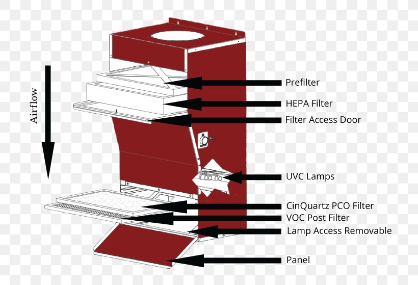 Air Filter HVAC HEPA Air Conditioning Central Heating, PNG, 752x559px, Air Filter, Air Conditioning, Brand, Business, Central Heating Download Free