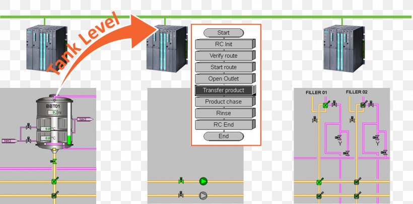 Information Rcs Placement Control System Programmable Logic Controllers, PNG, 1348x668px, Information, Automation, Bromine Monochloride, Computer Software, Control System Download Free