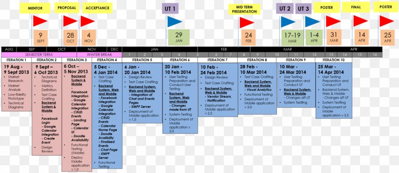 Project Management Schedule Timeline, PNG, 1500x653px, Project Management, Calendar Date, Document, Iteration, Management Download Free