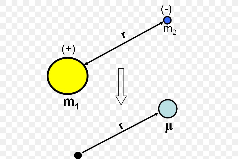 Reduced Mass Two-body Problem Hydrogen Atom Schrödinger Equation Quantum Mechanics, PNG, 499x549px, Reduced Mass, Area, Atom, Bohr Model, Chemistry Download Free