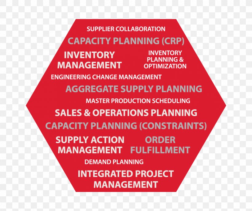 Supply Chain Management Software Sales And Operations Planning, PNG, 1161x975px, Supply Chain Management, Brand, Business Process, Capacity Planning, Global Supply Chain Finance Download Free