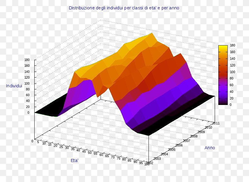 Ollolai Desulo Sarule Comune Surname, PNG, 800x600px, Ollolai, Comune, Desulo, Diagram, Imposta Municipale Propria Download Free