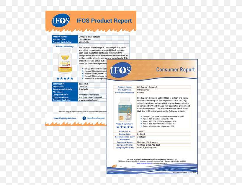 Dietary Supplement Acid Gras Omega-3 Eicosapentaenoic Acid Docosahexaenoic Acid Fish Oil, PNG, 585x626px, Dietary Supplement, Advertising, Area, Bioavailability, Brand Download Free