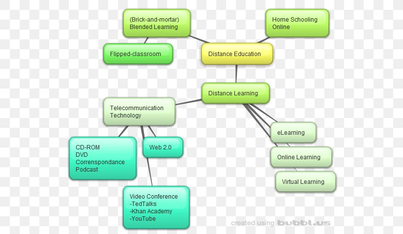 Product Design Brand Organization, PNG, 567x476px, Brand, Area, Diagram, Organization, Rectangle Download Free