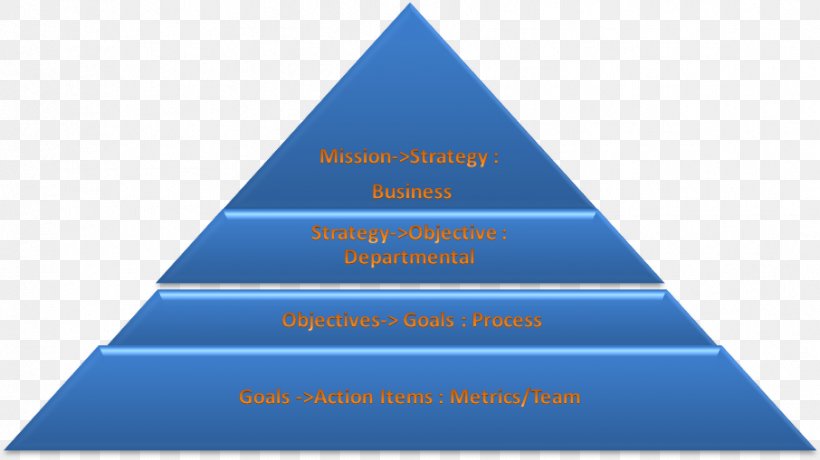 The Five Dysfunctions Of A Team Book Organization Pyramid, PNG, 906x509px, Five Dysfunctions Of A Team, Blue, Book, Book Review, Brand Download Free