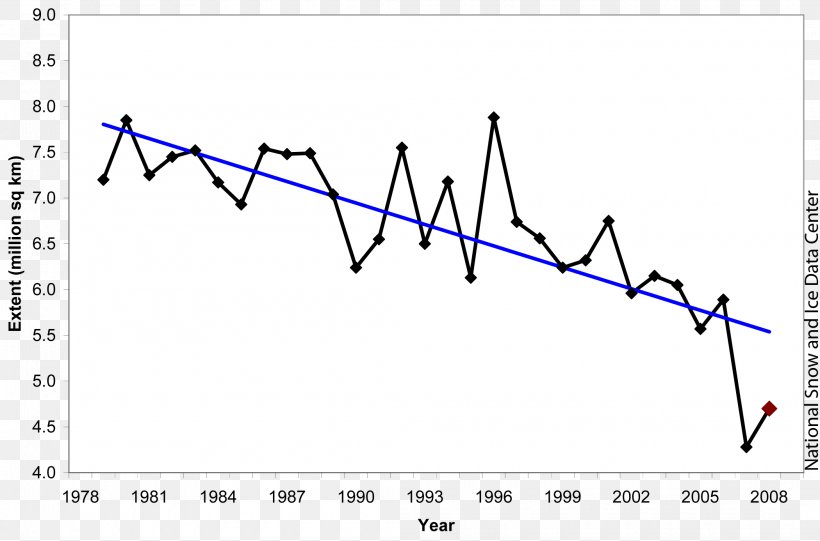 Arctic Fox Global Warming Arctic Ice Pack Statistics, PNG, 2100x1388px, Arctic, Arctic Fox, Arctic Ice Pack, Chart, Climate Download Free